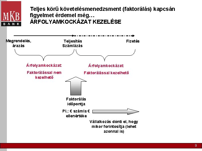 Teljes körű követelésmenedzsment (faktorálás) kapcsán figyelmet érdemel még… ÁRFOLYAMKOCKÁZAT KEZELÉSE Megrendelés, árazás Fizetés Teljesítés