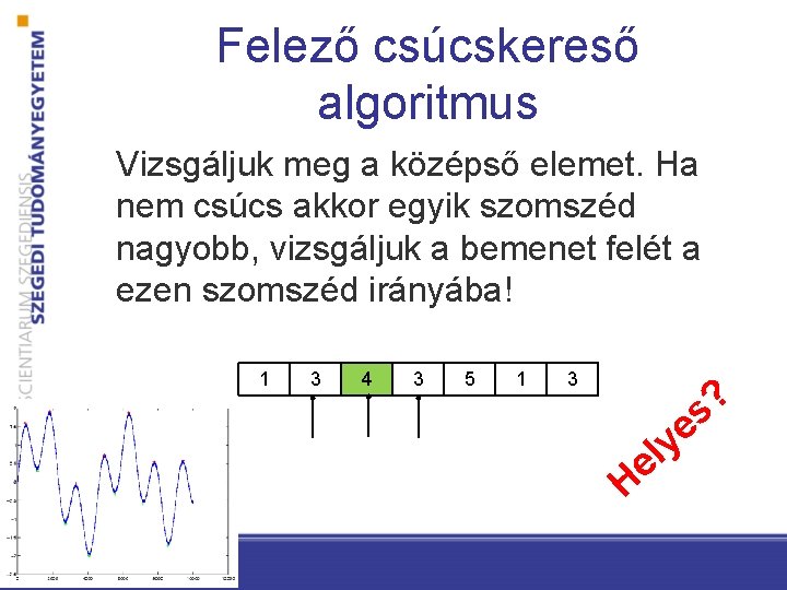 Felező csúcskereső algoritmus Vizsgáljuk meg a középső elemet. Ha nem csúcs akkor egyik szomszéd