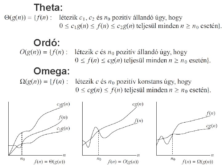 Theta: Ordó: Omega: 