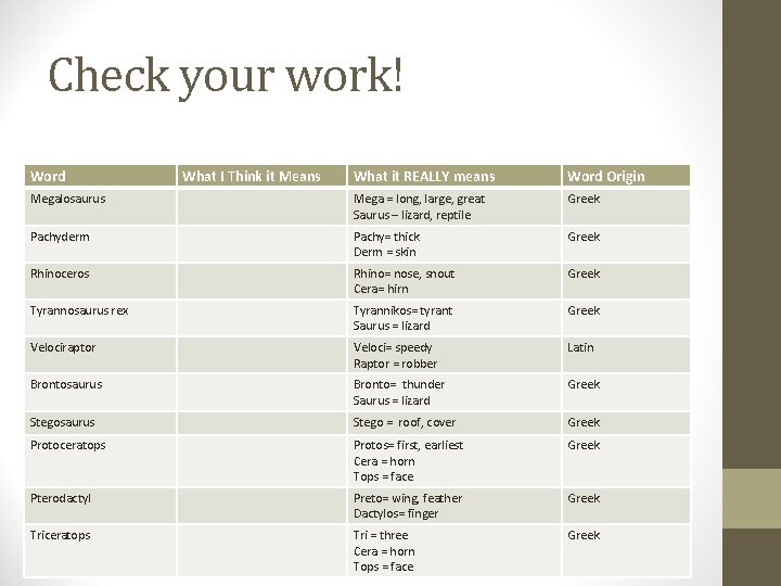 Check your work! Word What I Think it Means What it REALLY means Word