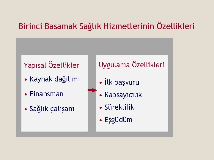 Birinci Basamak Sağlık Hizmetlerinin Özellikleri Yapısal Özellikler Uygulama Özellikleri • Kaynak dağılımı • İlk