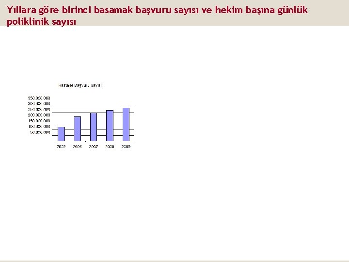 Yıllara göre birinci basamak başvuru sayısı ve hekim başına günlük poliklinik sayısı 