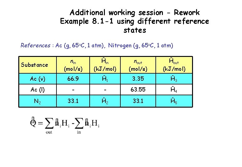 Additional working session - Rework Example 8. 1 -1 using different reference states References