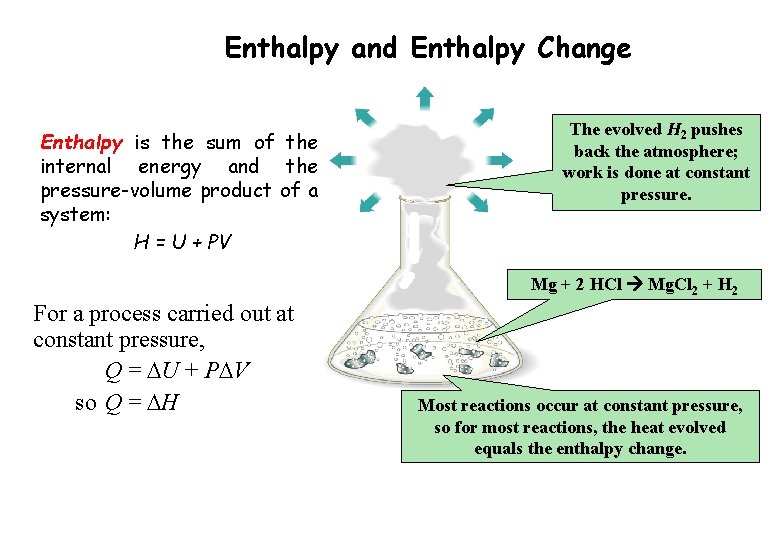 Enthalpy and Enthalpy Change Enthalpy is the sum of the internal energy and the