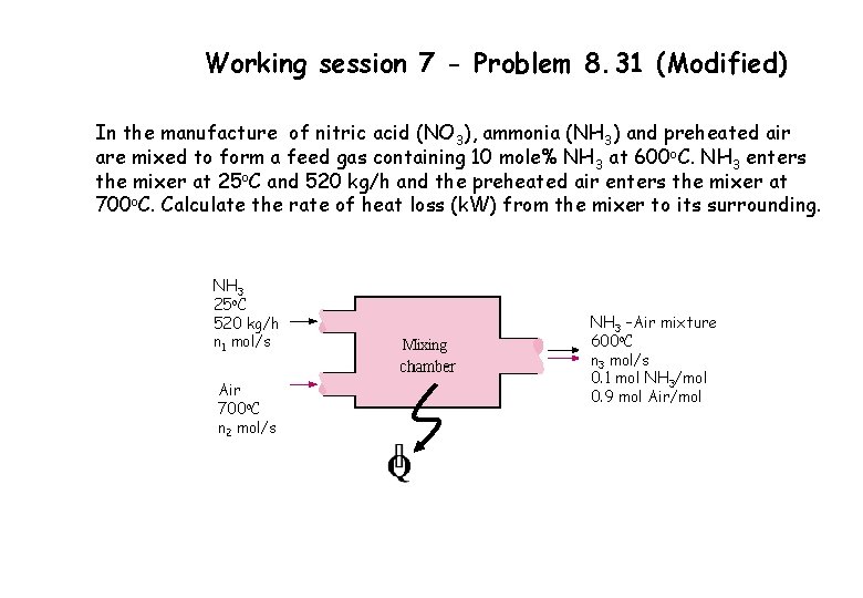 Working session 7 - Problem 8. 31 (Modified) In the manufacture of nitric acid