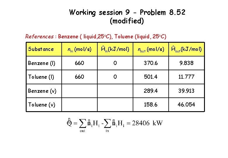 Working session 9 - Problem 8. 52 (modified) References : Benzene ( liquid, 25