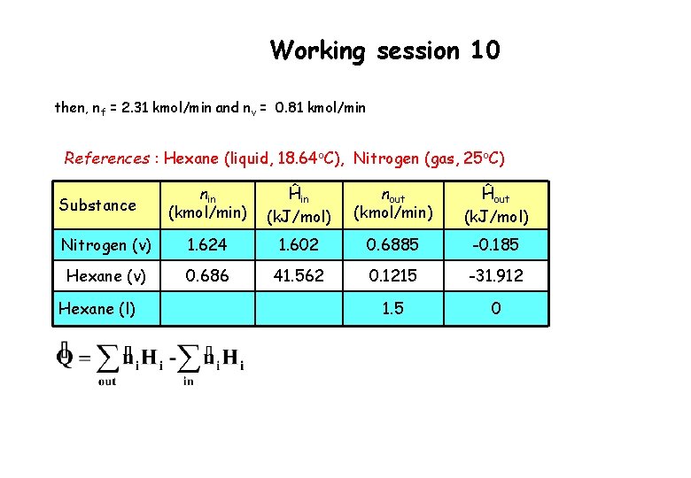 Working session 10 then, nf = 2. 31 kmol/min and nv = 0. 81