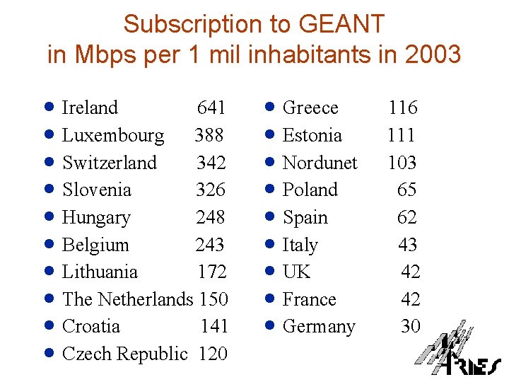 Subscription to GEANT in Mbps per 1 mil inhabitants in 2003 · Ireland 641