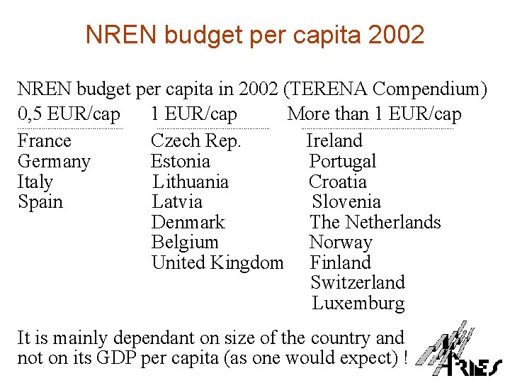 NREN budget per capita 2002 NREN budget per capita in 2002 (TERENA Compendium) 0,