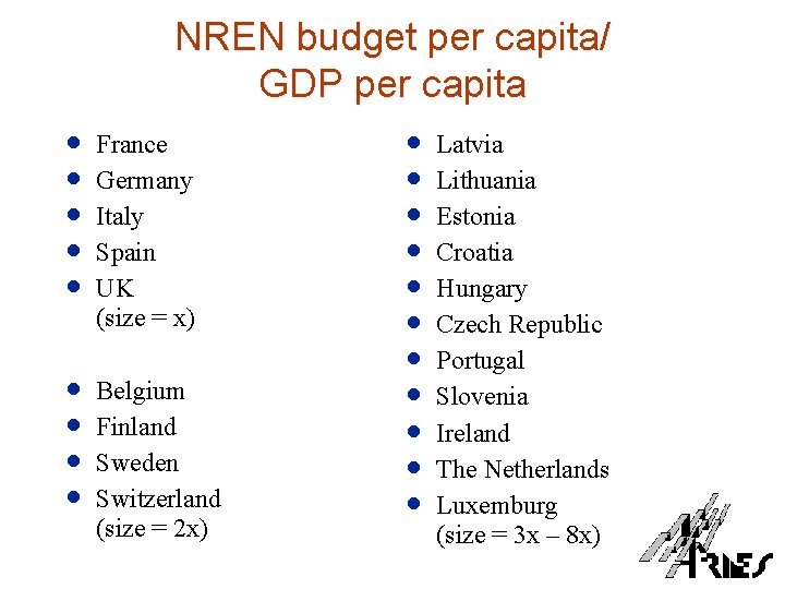 NREN budget per capita/ GDP per capita · · · France Germany Italy Spain