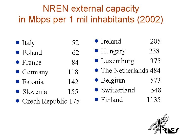 NREN external capacity in Mbps per 1 mil inhabitants (2002) · Italy 52 ·
