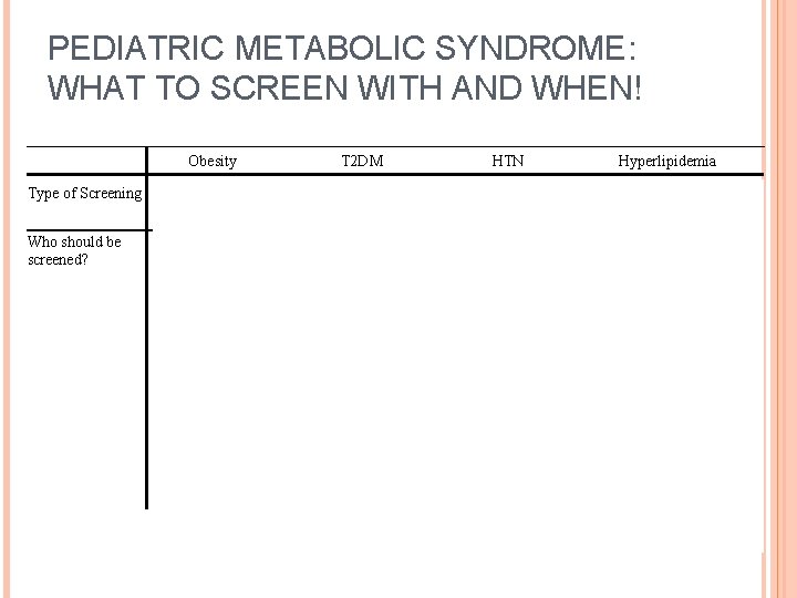PEDIATRIC METABOLIC SYNDROME: WHAT TO SCREEN WITH AND WHEN! Type of Screening Who should