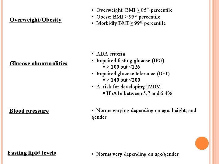 Overweight/Obesity Glucose abnormalities Blood pressure Fasting lipid levels • Overweight: BMI ≥ 85 th