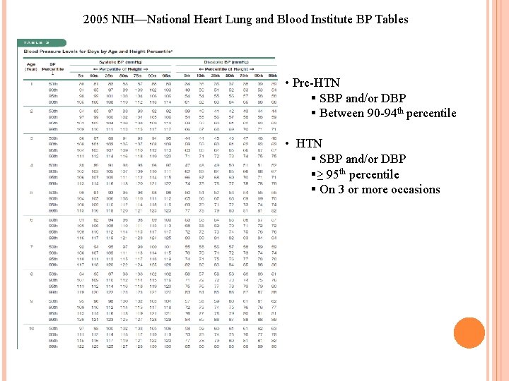 2005 NIH—National Heart Lung and Blood Institute BP Tables • Pre-HTN § SBP and/or