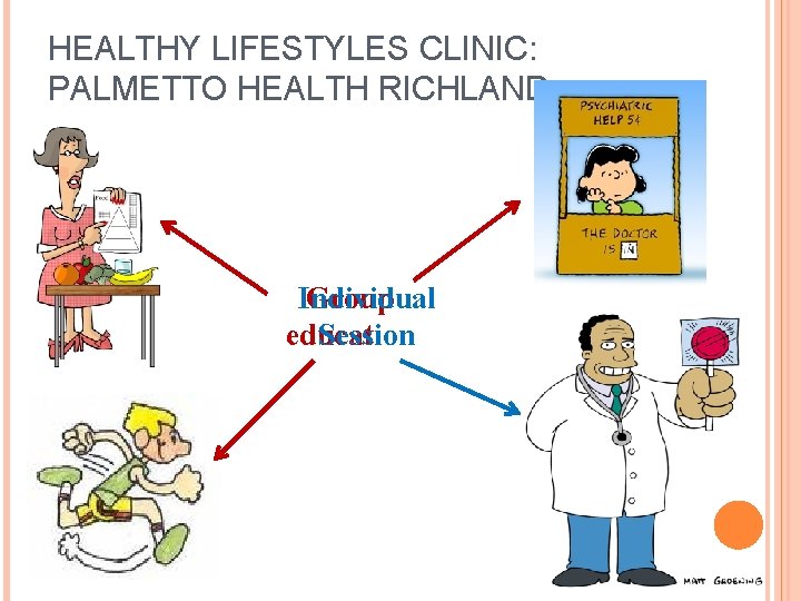 HEALTHY LIFESTYLES CLINIC: PALMETTO HEALTH RICHLAND Individual Group education Session 