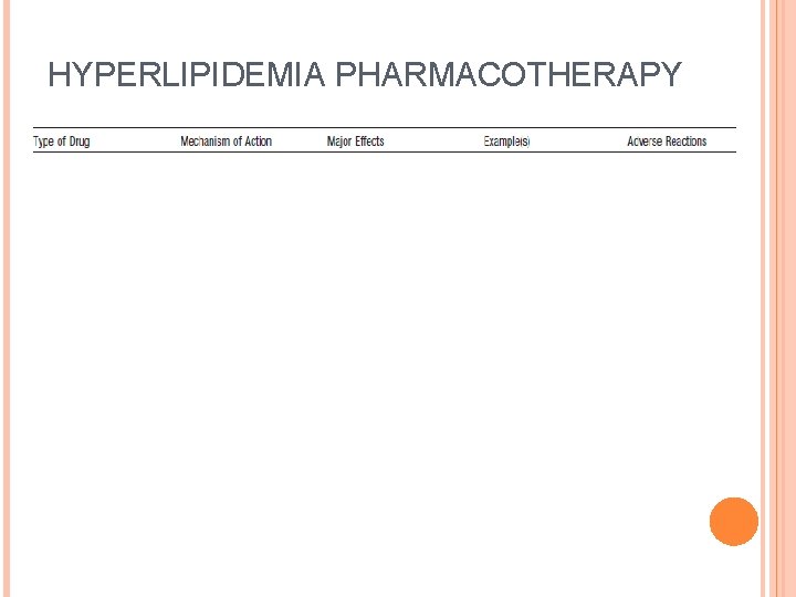 HYPERLIPIDEMIA PHARMACOTHERAPY 