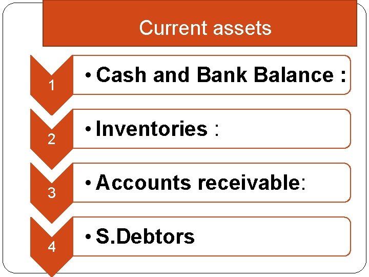 Current assets 1 • Cash and Bank Balance : 2 • Inventories : 3