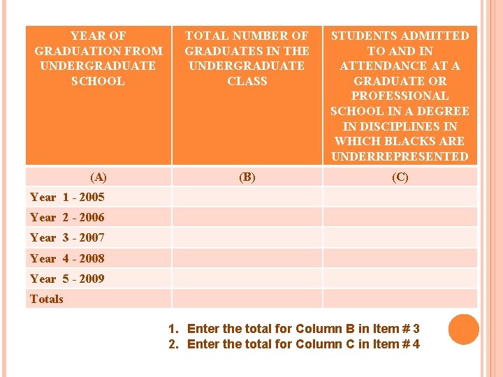 YEAR OF GRADUATION FROM UNDERGRADUATE SCHOOL TOTAL NUMBER OF GRADUATES IN THE UNDERGRADUATE CLASS