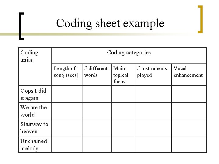 Coding sheet example Coding units Coding categories Length of song (secs) Oops I did