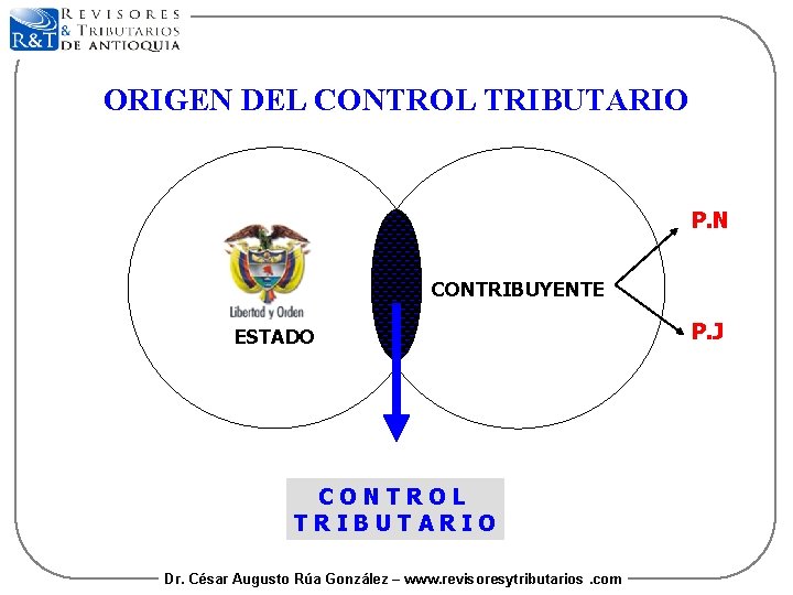 ORIGEN DEL CONTROL TRIBUTARIO P. N CONTRIBUYENTE ESTADO CONTROL TRIBUTARIO Dr. César Augusto Rúa