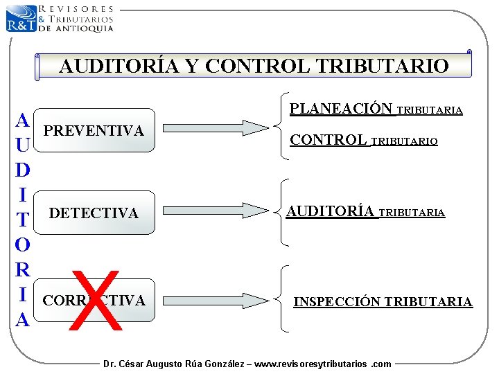 AUDITORÍA Y CONTROL TRIBUTARIO A U D I T O R I A PLANEACIÓN