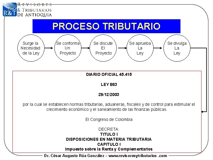 PROCESO TRIBUTARIO Surge la Necesidad de la Ley Se conforma Un Proyecto Se discute