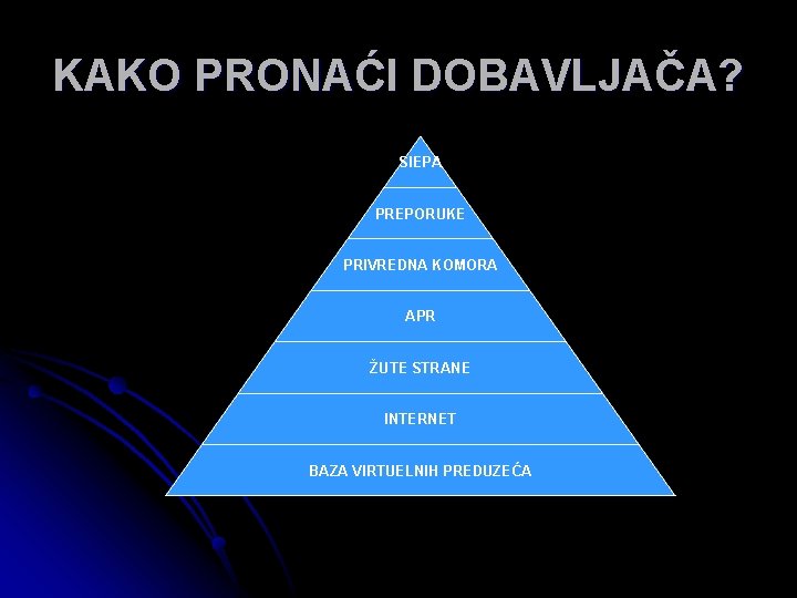 KAKO PRONAĆI DOBAVLJAČA? SIEPA PREPORUKE PRIVREDNA KOMORA APR ŽUTE STRANE INTERNET BAZA VIRTUELNIH PREDUZEĆA
