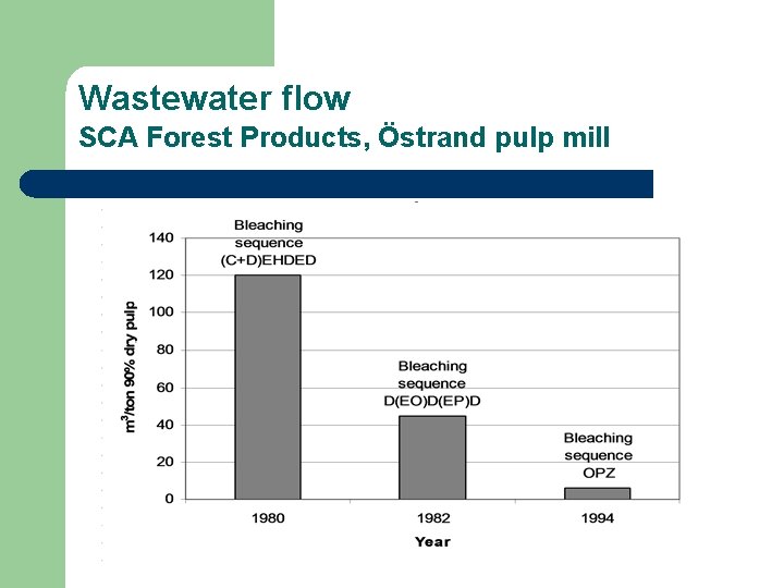Wastewater flow SCA Forest Products, Östrand pulp mill 