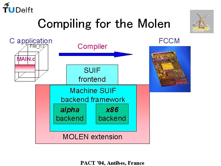 Compiling for the Molen C application File_n. c Compiler MAIN. c SUIF frontend Machine