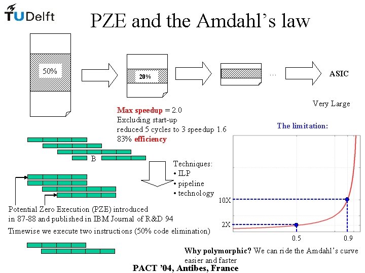 PZE and the Amdahl’s law 50% program … 20% Max speedup = 2. 0