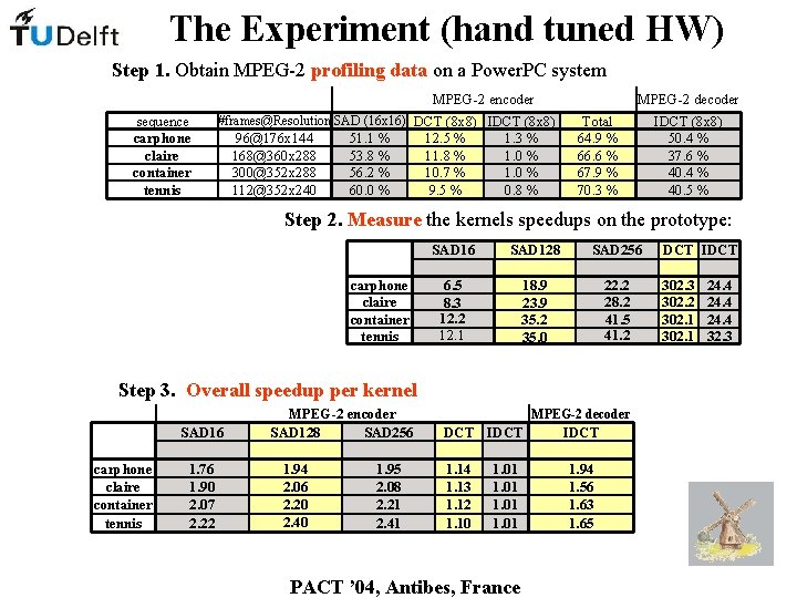 The Experiment (hand tuned HW) Step 1. Obtain MPEG-2 profiling data on a Power.