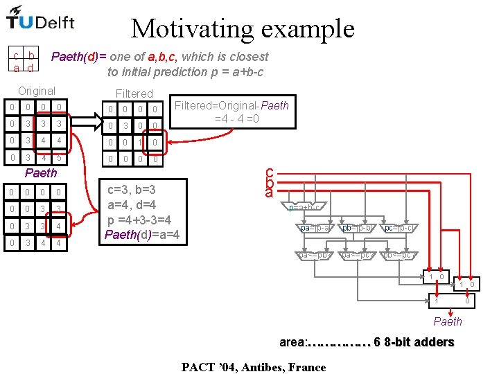Motivating example c b a d Paeth(d)= one of a, b, c, which is