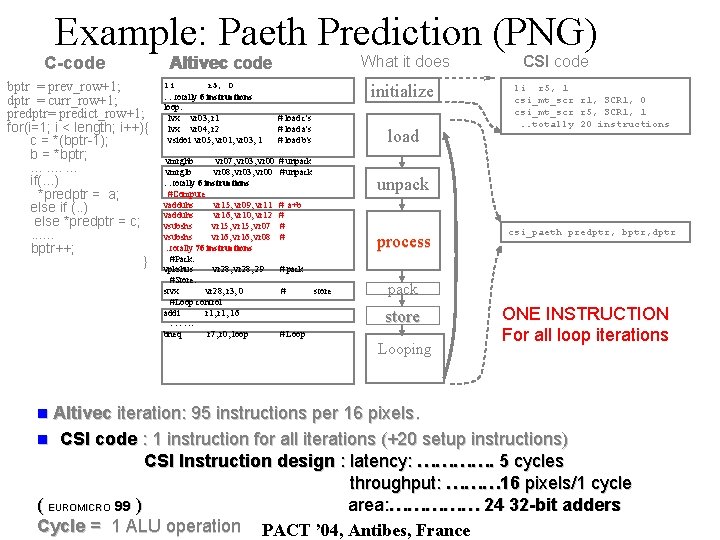 Example: Paeth Prediction (PNG) C-code bptr = prev_row+1; dptr = curr_row+1; predptr= predict_row+1; for(i=1;
