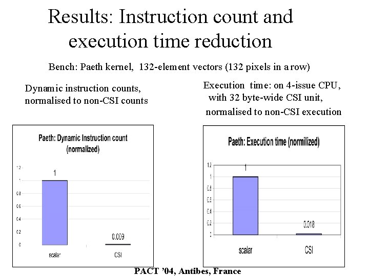 Results: Instruction count and execution time reduction Bench: Paeth kernel, 132 -element vectors (132