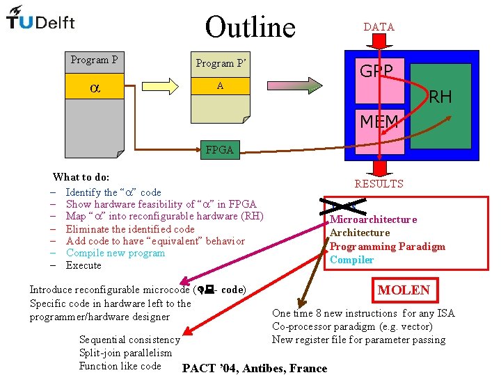 Outline Program P’ A DATA GPP RH MEM FPGA What to do: – Identify