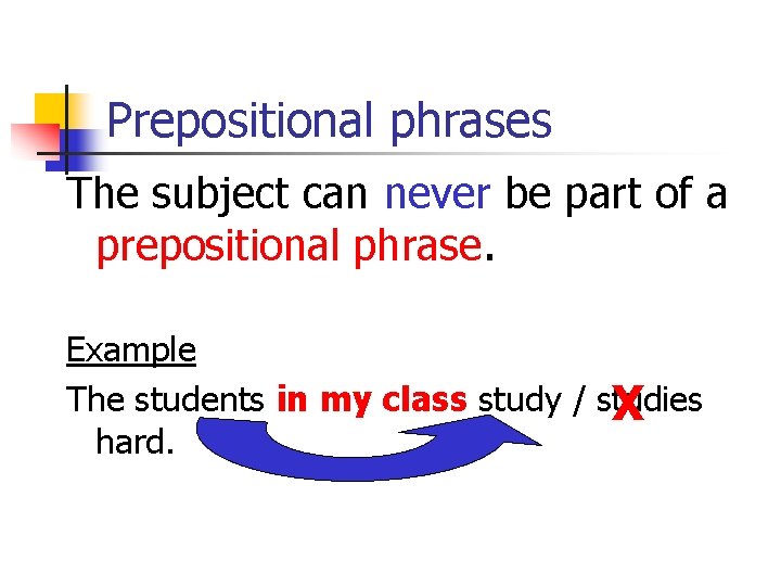 Prepositional phrases The subject can never be part of a prepositional phrase. Example The