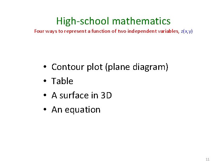 High-school mathematics Four ways to represent a function of two independent variables, z(x, y)