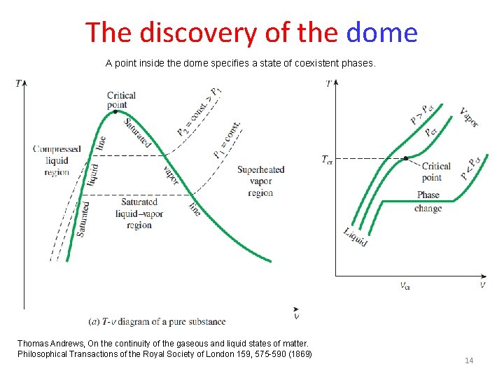 The discovery of the dome A point inside the dome specifies a state of