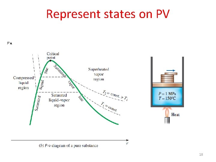 Represent states on PV 18 