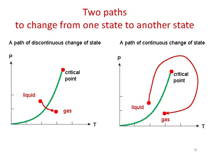 Two paths to change from one state to another state A path of discontinuous