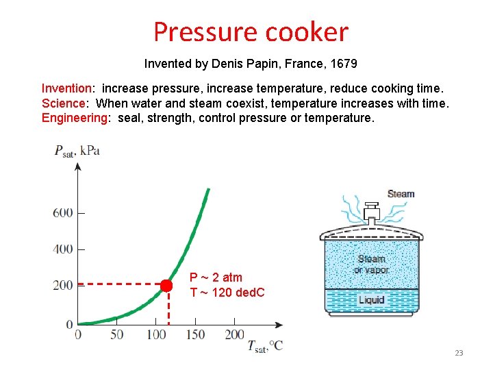 Pressure cooker Invented by Denis Papin, France, 1679 Invention: increase pressure, increase temperature, reduce