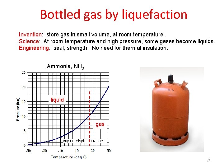Bottled gas by liquefaction Invention: store gas in small volume, at room temperature. Science: