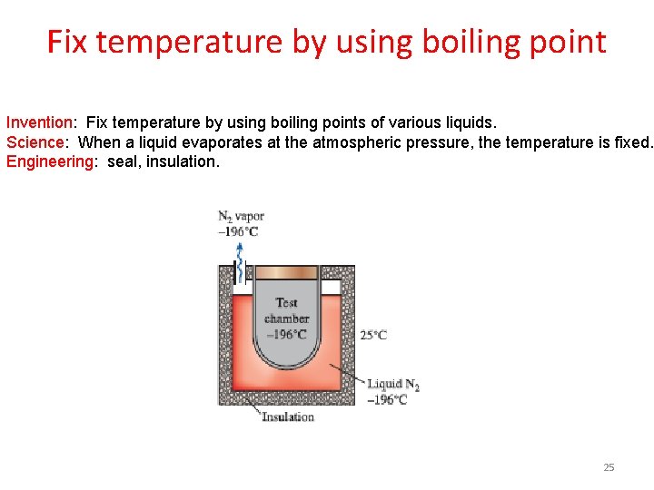 Fix temperature by using boiling point Invention: Fix temperature by using boiling points of