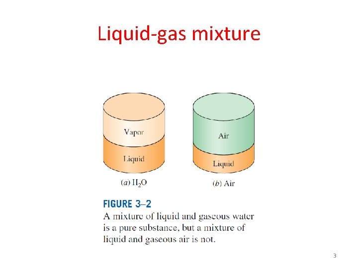 Liquid-gas mixture 3 