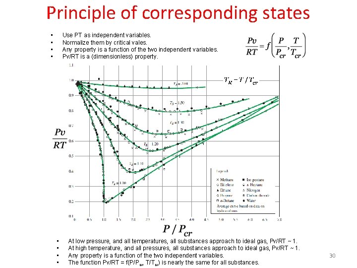 Principle of corresponding states • • Use PT as independent variables. Normalize them by