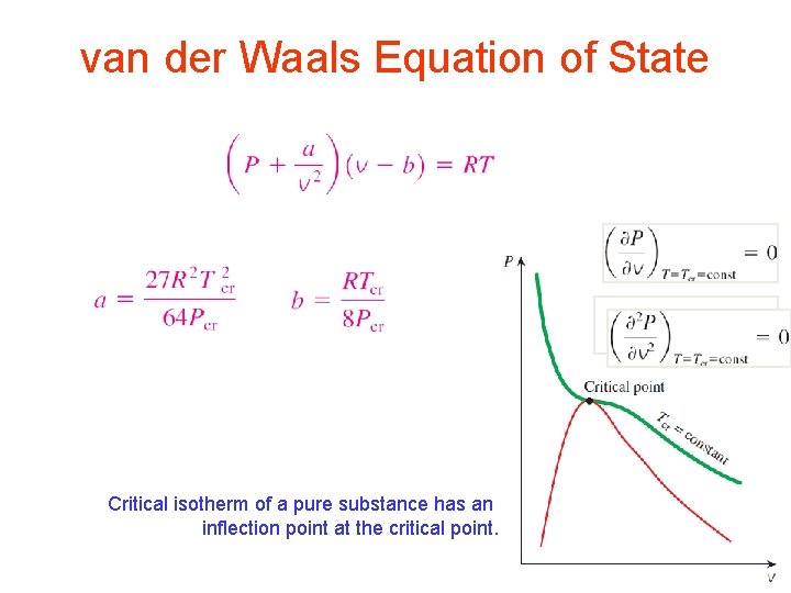 van der Waals Equation of State Critical isotherm of a pure substance has an