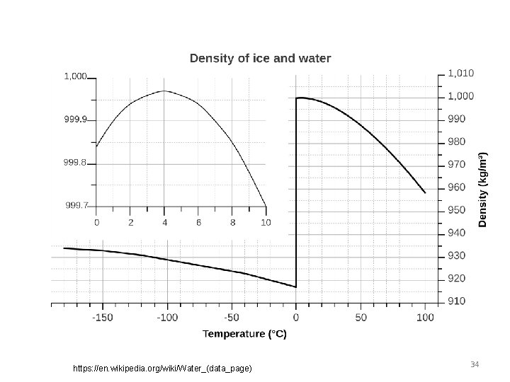 https: //en. wikipedia. org/wiki/Water_(data_page) 34 