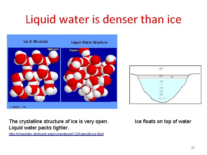 Liquid water is denser than ice The crystalline structure of ice is very open.