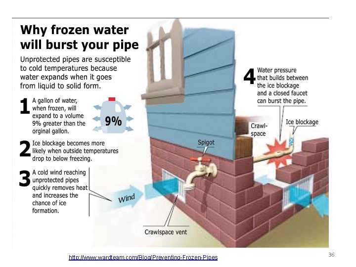 http: //www. wardteam. com/Blog/Preventing-Frozen-Pipes 36 