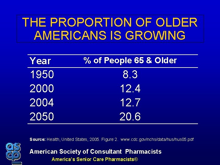 THE PROPORTION OF OLDER AMERICANS IS GROWING Year % of People 65 & Older
